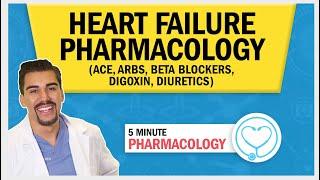 Heart Failure  Pharmacology ACE ARBs Beta Blockers Digoxin Diuretics