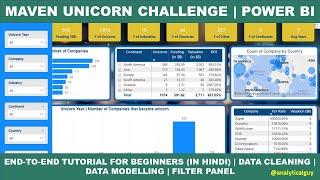 Microsoft POWER BI Tutorial in Hindi  Maven Analytics Unicorn Challenge  Investors Data Analytics