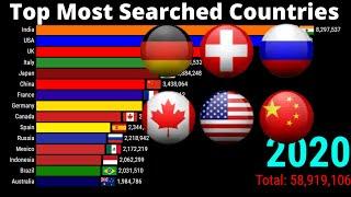 Most Searched Countries  Most Popular Countries  2004-2020 