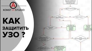 Как выбрать номинал УЗО правильно? Как защитить УЗО?  KonstArtStudio