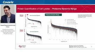 A Simplified High Throughout Cell-based Assay for Increased Proteomic Coverage of Cardiomyocytes