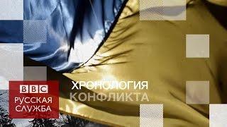 Хронология конфликта на Украине - BBC Russian