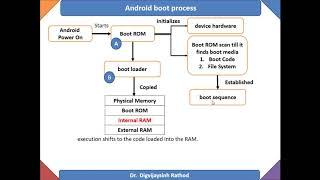 Video 10 Android Boot Process