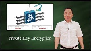 Private Key Encryption Symmetric Key Encryption