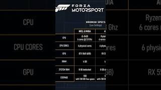 Forza Specs Revealed #forzamotorsport #forza #simracing