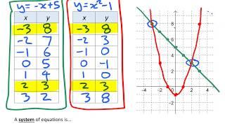 What is a System of Equations? • 8.1a Pre-Calculus 11