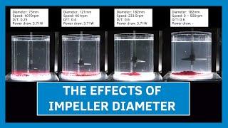 The Effects of Impeller Diameter  Sepro Mixing