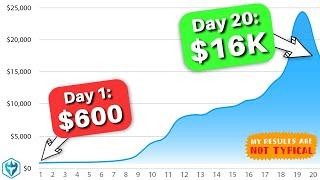 How I turned $600 into $16013.06 in 20 days  SMALL ACCOUNT CHALLENGE