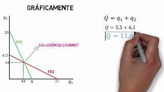 Duopolio Cournot Oligopolio equilibrio ejercicio resuelto