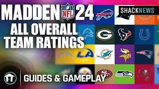 Madden NFL 24 - Overall Team Ratings