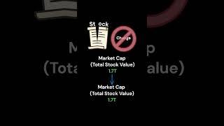 What is a Stock Split?  Stocks explained for beginners  #stocks #stockmarket  #stocksplit