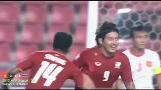 Vietnam - Thailand  60 years football H2H  1959-2019