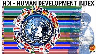 The Highest Human Development Index in the World  HDI
