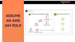Assume an AWS IAM Role