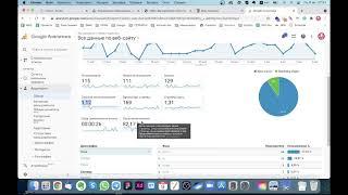 Как смотреть статистику посещения сайта в Google Analytics
