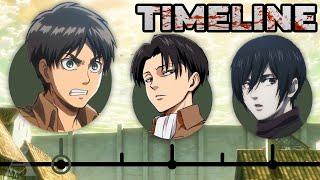 The Complete Attack On Titan Timeline