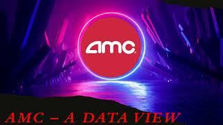 AMC - Todays ADF + All other Data