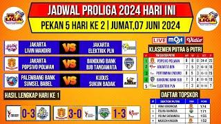 Jadwal Proliga 2024 Hari iniKlasemen & Top Skor Voli Proliga 2024 TerbaruPekan ke 5Live Moji