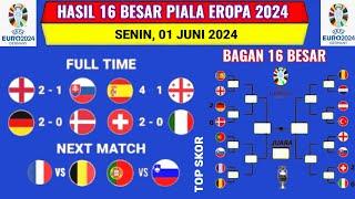 Hasil Piala Eropa 2024 - SPANYOL vs GEORGIA - Bagan 16 Besar Piala Eropa 2024 - UEFA EURO 2024