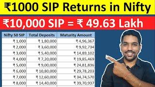 SIP Returns Calculation Examples - ₹1000 to ₹10000 in Nifty for 15 Years Hindi