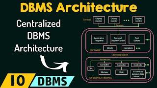 DBMS Architecture