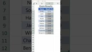 How to fix incorrect percentages in Excel