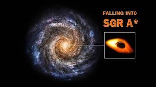 Falling into the Milkyway Galaxy and its Central Black Hole Sgr A*