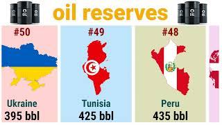Worlds oil reserves TOP10Channel