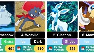 Ranking ice  type pokemons from Sinnoh region Gen 4  #pokemon .