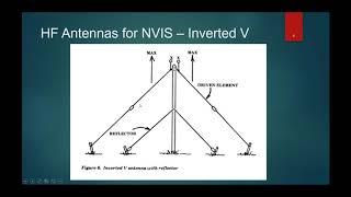 Military HF Radio - Episode 5 - HF Antennas