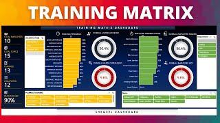 How to Track Employee Training and Report on Training Performance Using a Training Matrix