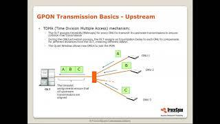 GPON Transmission Basics