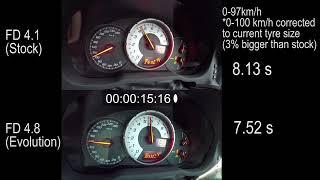 GT86 Final Drive Evolution 4.8 Comparison with stock 4.1