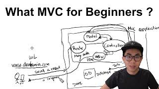 What is MVC? Explain MVC for Beginners  Understand Model View & Controller in 5 minutes