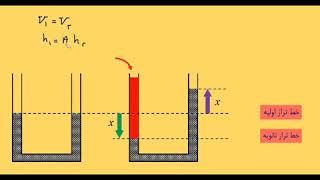 فیزیک دهم - لوله های U شکل با مقاطع برابر #tajeddin_academy