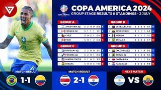 COPA AMERICA 2024 Results & Standings Table Today as of 2 July 2024  Brazil vs Colombia