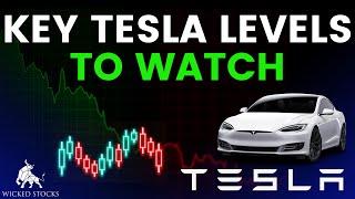 Tesla Stock Analysis  Top Levels and Signals for Tuesday March 12th 2024