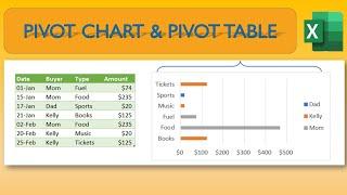 Pivot Table explained in Microsoft Excel Pivot table and pivot chart in Excel