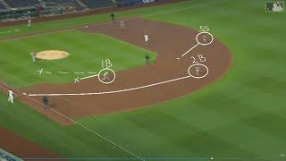 Basic Cutoffs and Relays in Baseball