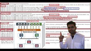 Fortigate Firewall  Troubleshooting  Become Expert in 30 minutes.