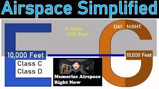 How to Memorize Airspace in 5 minutes.