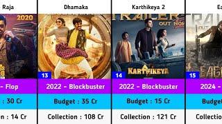 Director and Cinematographer Karthik Gattamneni Hits and Flops Budget and Collection Movies List