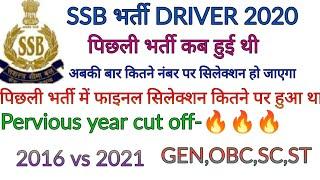 ssb trademan admit card 2020 ssb driver perivious year cut off  SSB 1522 POST ADMIT CARD