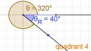 Reference Angle • 2.1b Pre-Calculus 11