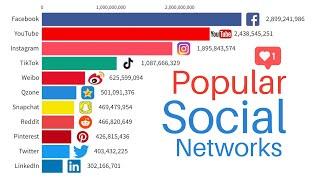 Most Popular Social Media Platforms  Monthly Users