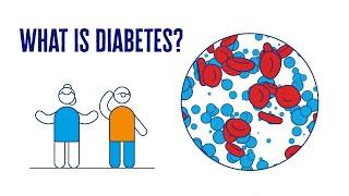 What Is Diabetes?  2 Minute Guide  Diabetes UK