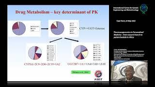 C Masimirembwa - Pharmacogenomics in Personalized Medicine research bench to patient bedside Africa