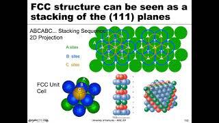 MSE 201 S21 Lecture 11 - Module 3 - Close-Packed Planes