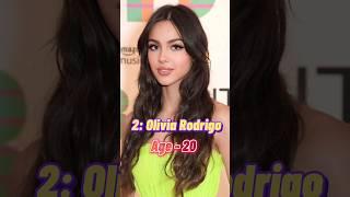 top 10 youngest Hollywood actress with ages#shorts  #youtubeshorts #shortsvideo #ytshorts #viral