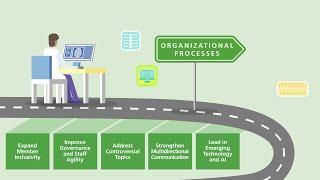 ACR Strategic Plan Organizational Processes